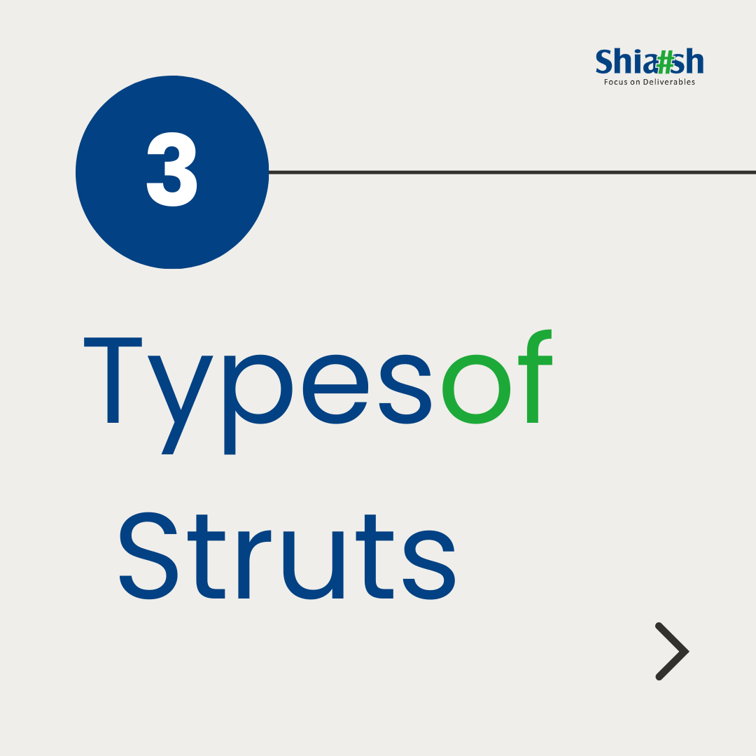 ShiashInfo's tweet image. 3 Types of Struts
Automotive Struts
Architectural / Structural Struts
Apache Struts (Software)
#shiashinfosolutions #javaframeworks #javawebdevelopment #webdevelopment #Struts #Java #jsp #jstl #xml #TypesofStruts #AutomotiveStruts #ArchitecturalStruts #ApacheStruts