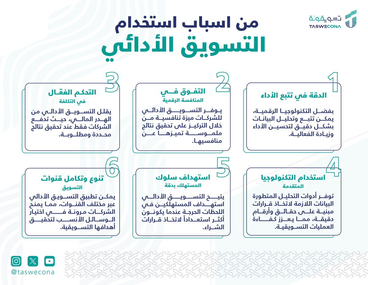 taswecona's tweet photo. التسويق الأدائي الأكثر فاعلية وكفاءة ومرونة أصبح أكثر أهمية لكونه يتناسب بشكل مثالي مع متطلبات العصر الرقمي الذي يعتمد على البيانات.

يسمح بالتفاعل الفوري، ويحقق نتائج ملموسة في بيئة شديدة التنافسية، مما يعزز الاستجابة السريعة لاحتياجات السوق.

تابعونا لمعرفة كل ماهو جديد لتكونوا أكثر مرونة في الاستجابة السريعة لمتغيرات السوق.

https://t.co/B1qEMGF79A