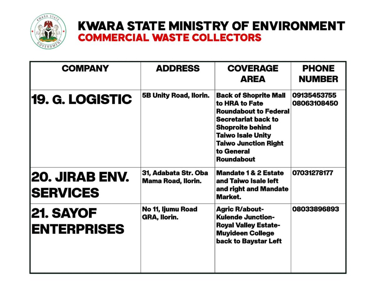 boom_purity's tweet photo. @followKWSG under led-administration of @RealAARahman has released a list containing the names of waste collection companies, their contact information, and the specific areas they cover across the state. You can find the attachment below.  

#KwaraClean
#KeepKwaraClean https://t.co/DEzoh0lQ2D
