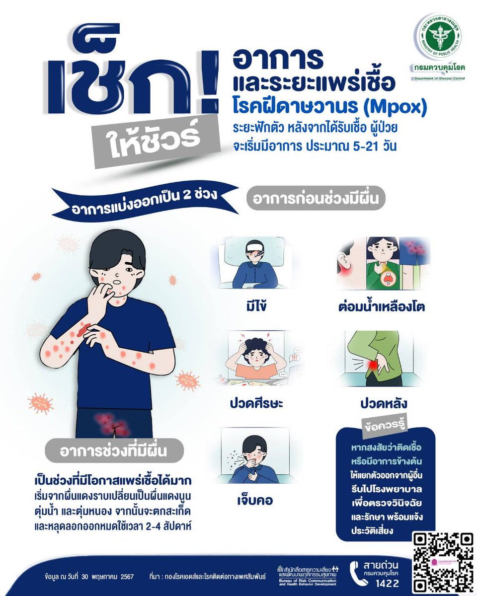 กรมควบคุมโรค tweet media