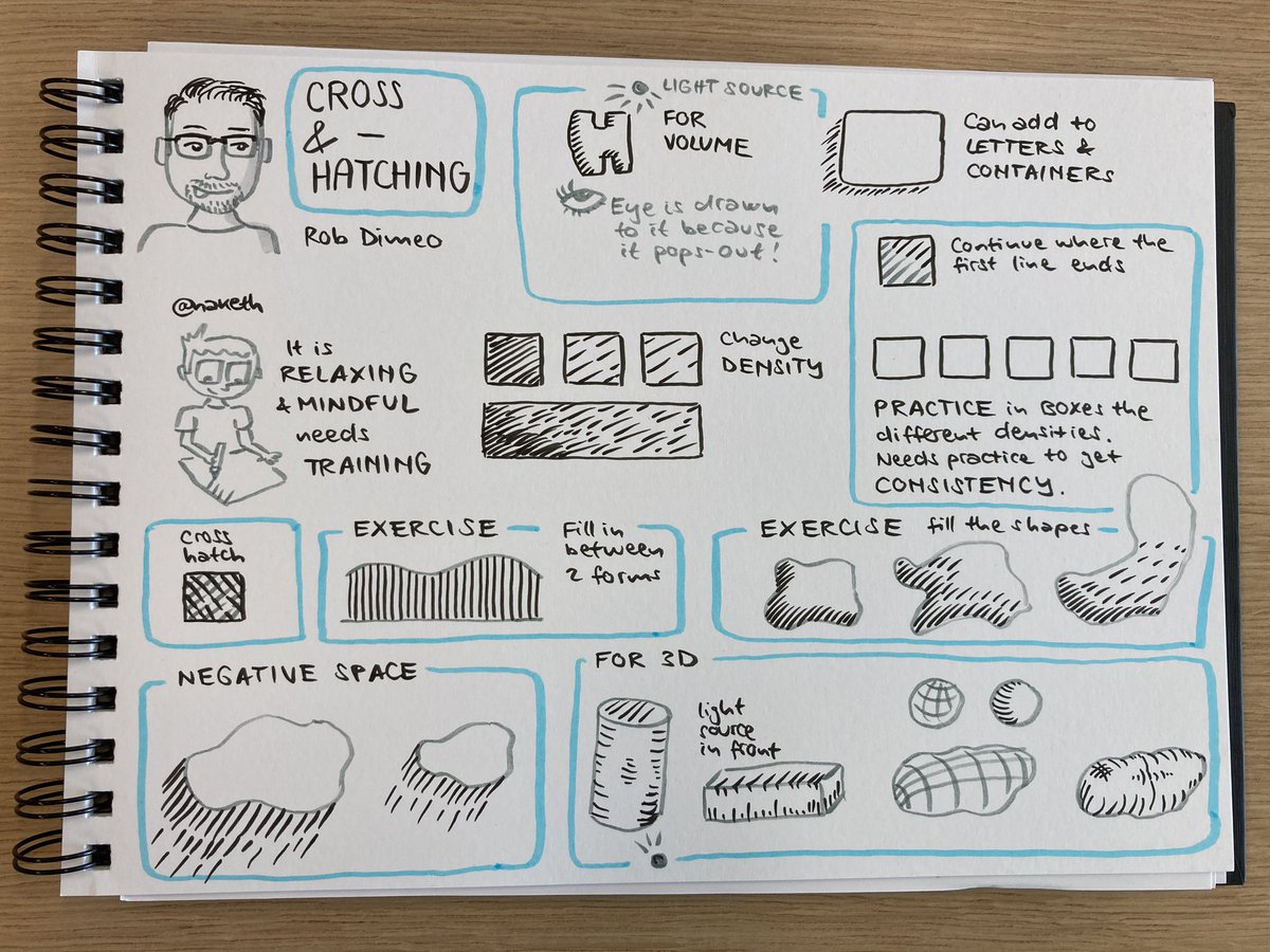 Naketh's tweet photo. Das diesjährige internationale Sketchnotes Camp #isc24tx fand in #SanAntonio #Texas statt. Ich konnte mit 34 anderen Teilnehmern dabei sein, um mit und von den anderen zu lernen! Unter anderem von @ProfClayton, @Rob_Dimeo , @AlejoPorrasArt, @rohdesign und natürlich vielen mehr! https://t.co/DZlmqDDo2t