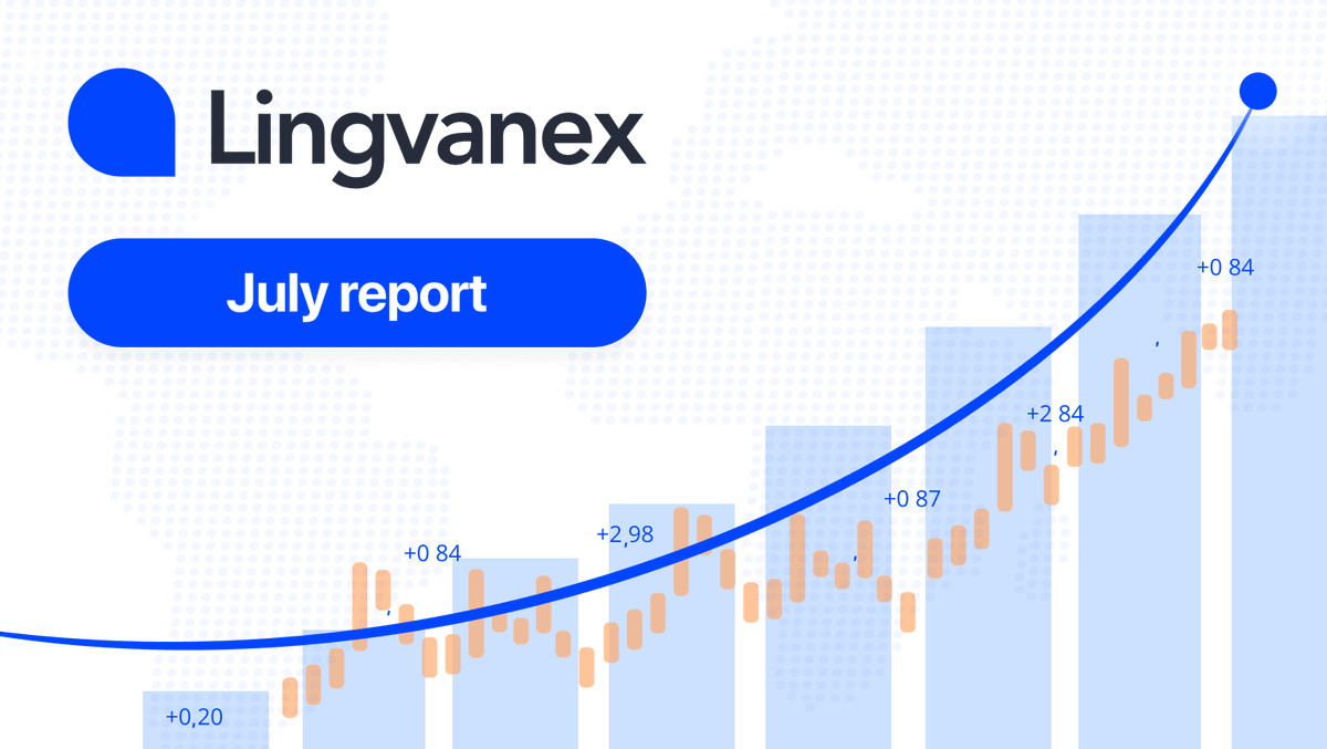 Lingvanex tweet media