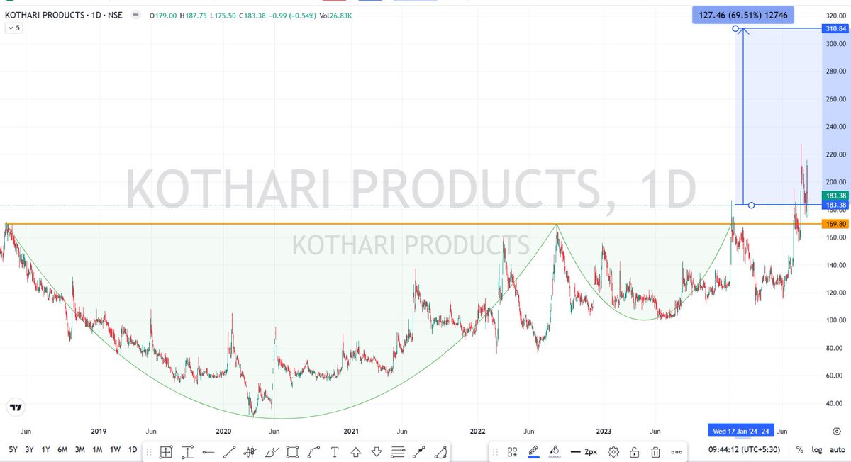 Chart_Masterr's tweet image. #KOTHARIPRO #StockMarket #BULLISH #stockstowatch