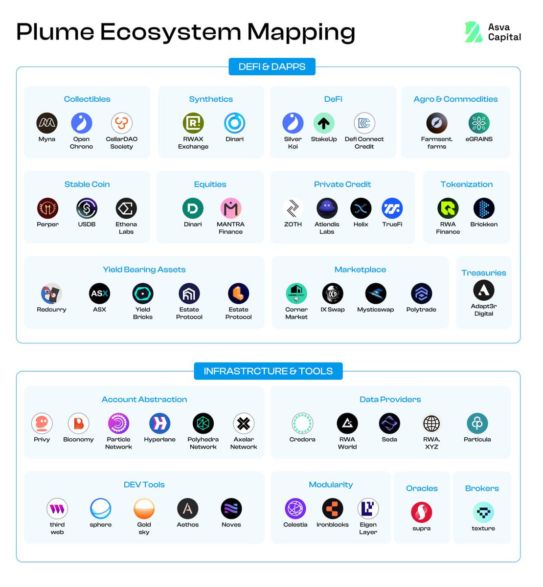 Asva Capital tweet media