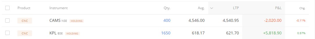 niveyshak's tweet image. Added more #Kwality life to #CAMS today 😅

Old positions averaged up ..Exited all SMEs due to flat volatility