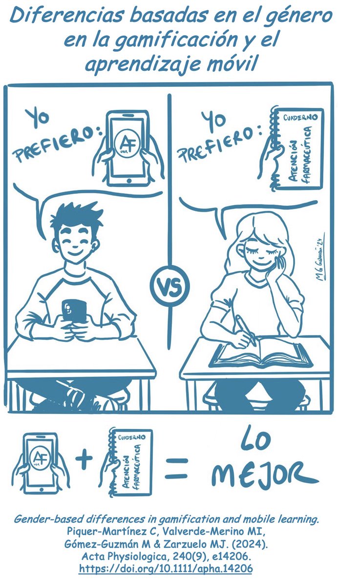 MGGGuz's tweet photo. Nuestro editorial en @Acta_Physiol explora cómo nuestros estudiantes de @ffarmaciaUGR tienen diferentes preferencias de aprendizaje: 📱Gamificación para ellos, 📒 cuadernos para ellas. La combinación de ambos podría ser la clave del éxito educativo. https://t.co/wUi5PsXCqX https://t.co/c3AhmQG6F7