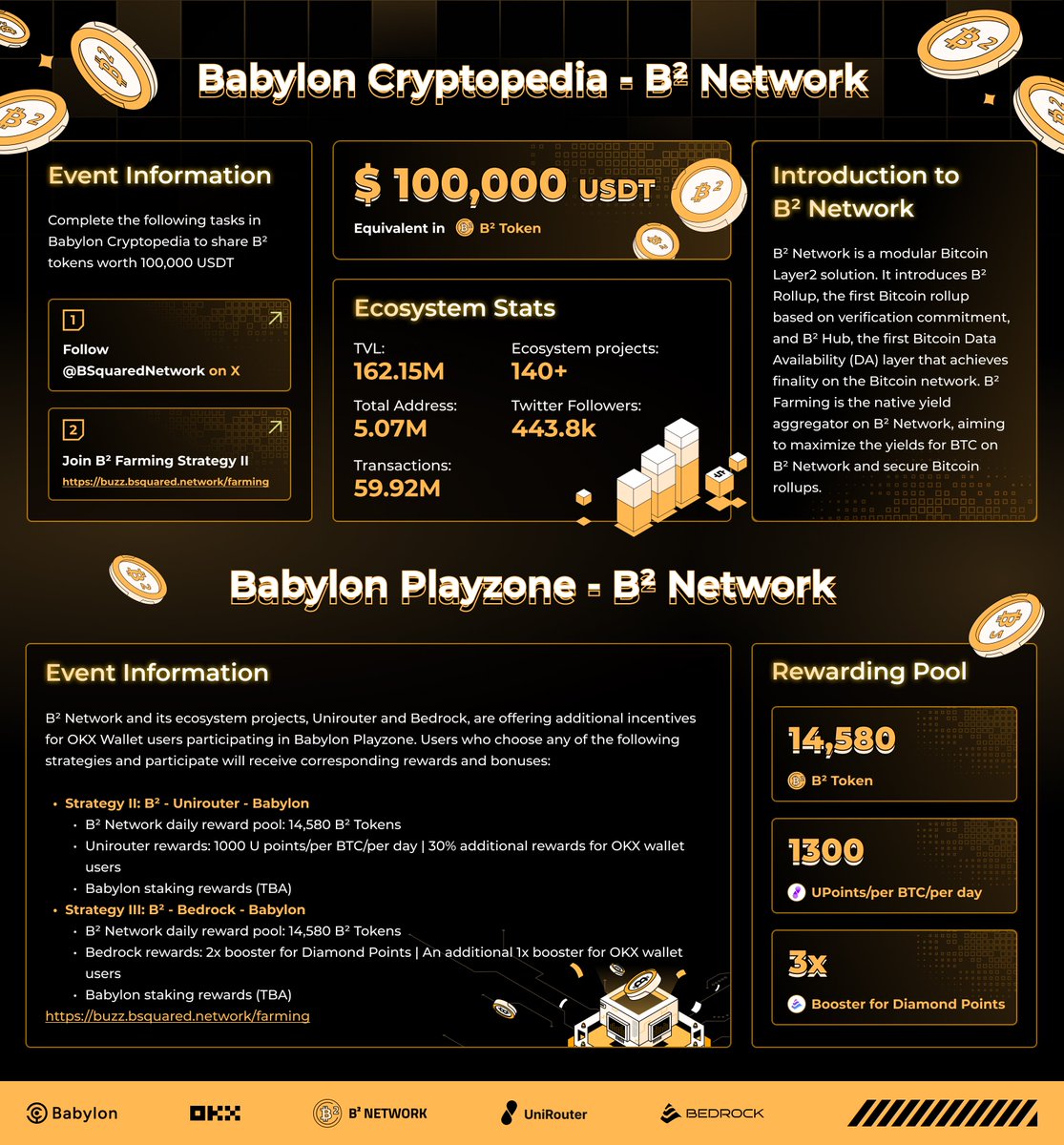 B² Network | Scaling Bitcoin tweet media