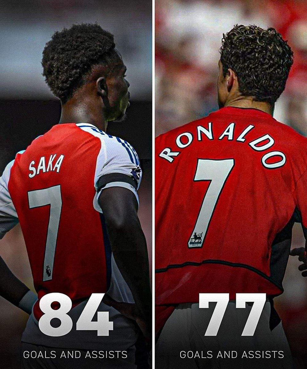 WaruiJohn2's tweet photo. Arsenal fans are now comparing Saka with CR7

I hate football comparisons sometimes https://t.co/jFH6qHjeqG