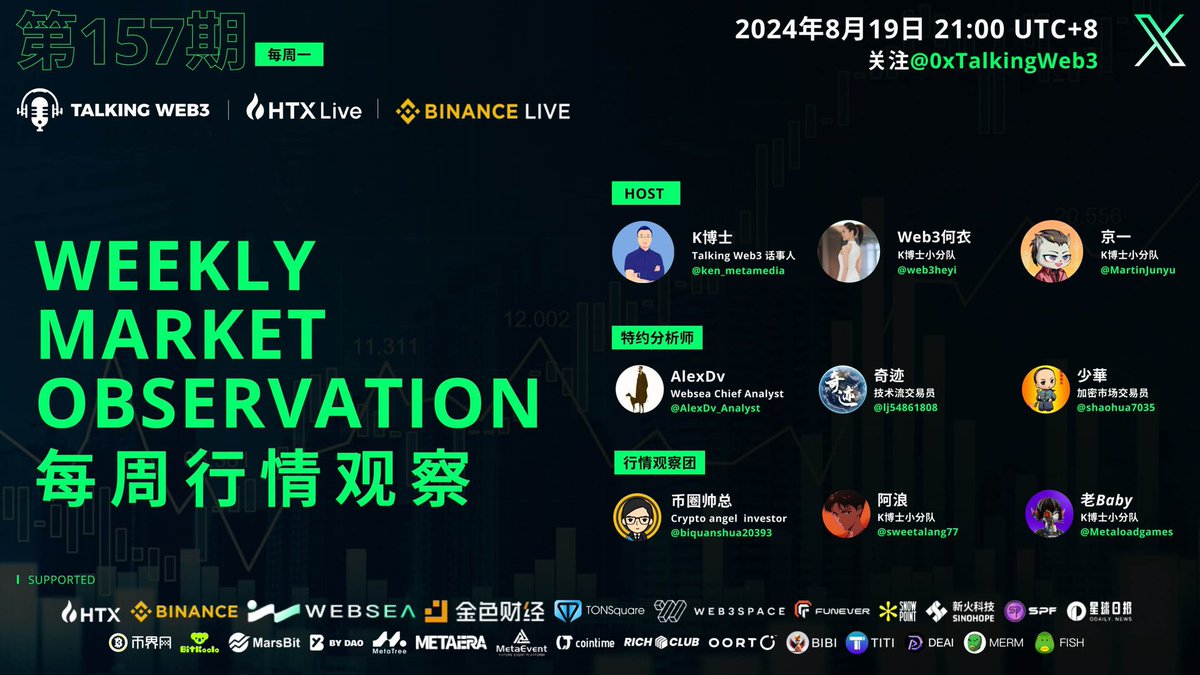 🌙 每周一晚上不无聊！锁定Talking Web3，和行业大咖们一起夜聊市场风向，解密Web3的精彩世界。边聊边涨知识，别错过这一场脑力激荡的精彩对话！

🗓 今晚21:00（UTC+8）
🎤 我们一起，聚焦「每周行情观察」

主持：
<a href="/ken_metamedia/">k.博士</a>
<a href="/web3heyi/">Web3何衣</a>
<a href="/MartinJunyu/">京一| |Bird🕊️</a>

特邀分析师：
<a href="/AlexDv_Analyst/">Top Player — AlexDv</a>
<a href="/lj54861808/">奇迹</a>