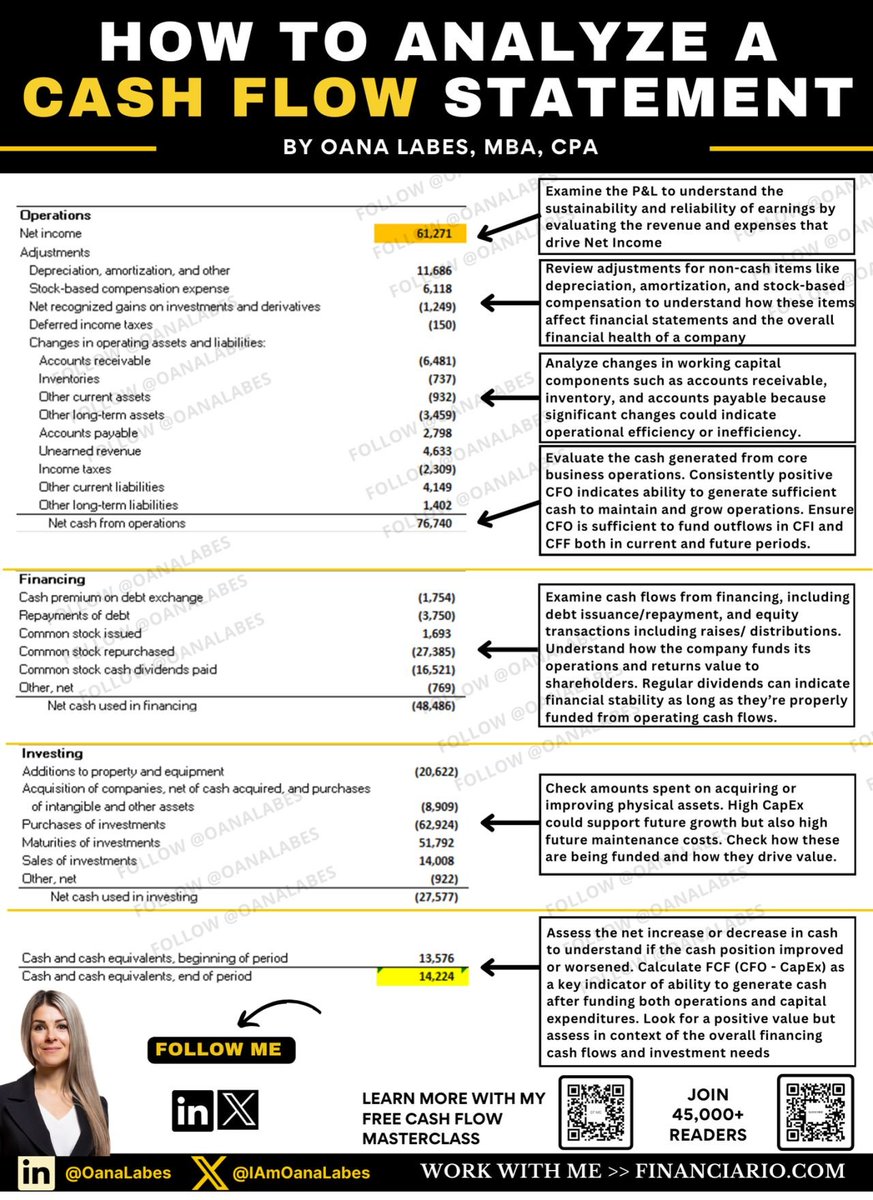 How to Analyze a Cash Flow Statement in 10 Simple Steps

The Ultimate Guide.
