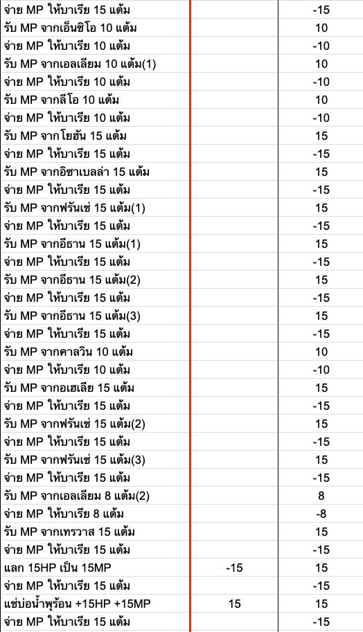 EMA_Felicia's tweet photo. @EMA_Endy เดินไปกลับระหว่างบาเรียและผู้คน รวบรวมมานาที่ทุกคนฝากมาส่งต่อ 💪✨

[ รวมจ่าย 243 MP ] https://t.co/hmJj2zIku9
