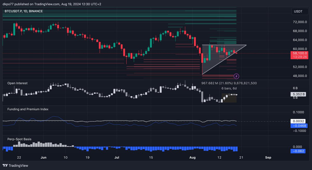 DFK_Crypto's tweet photo. The price is struggling to break above the resistance area around 60,000 USDT, indicating strong selling pressure. #Bitcoin https://t.co/QKOPmOpcNr
