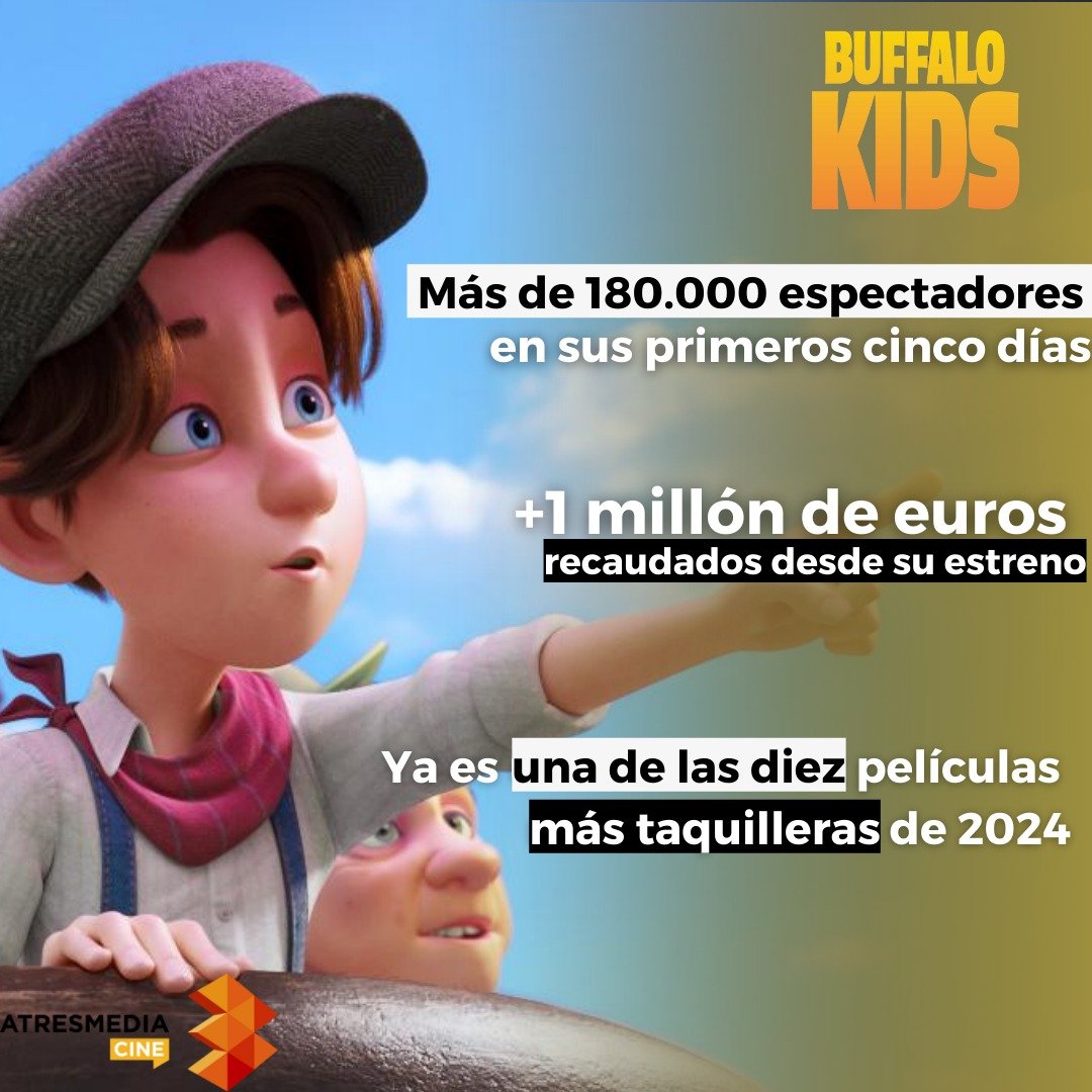 🍿 ‘#BuffaloKids’ logra el mejor estreno de una película de animación española desde ‘Momias’

🥳 Producida por  <a href="/atresmediacine/">Atresmedia Cine</a>, ha sido vista por más de 180 mil espectadores en sus 5 primeros días en cines

🏅 Ya es una de las 10 películas españolas más taquilleras de 2024