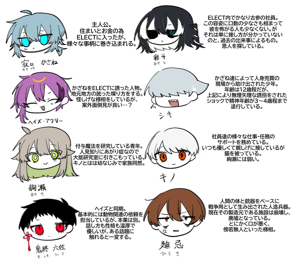 Sekiguti_0_o's tweet photo. #ELECT_log
ド・簡易の説明です なにとぞ https://t.co/FSzztb6rvb
