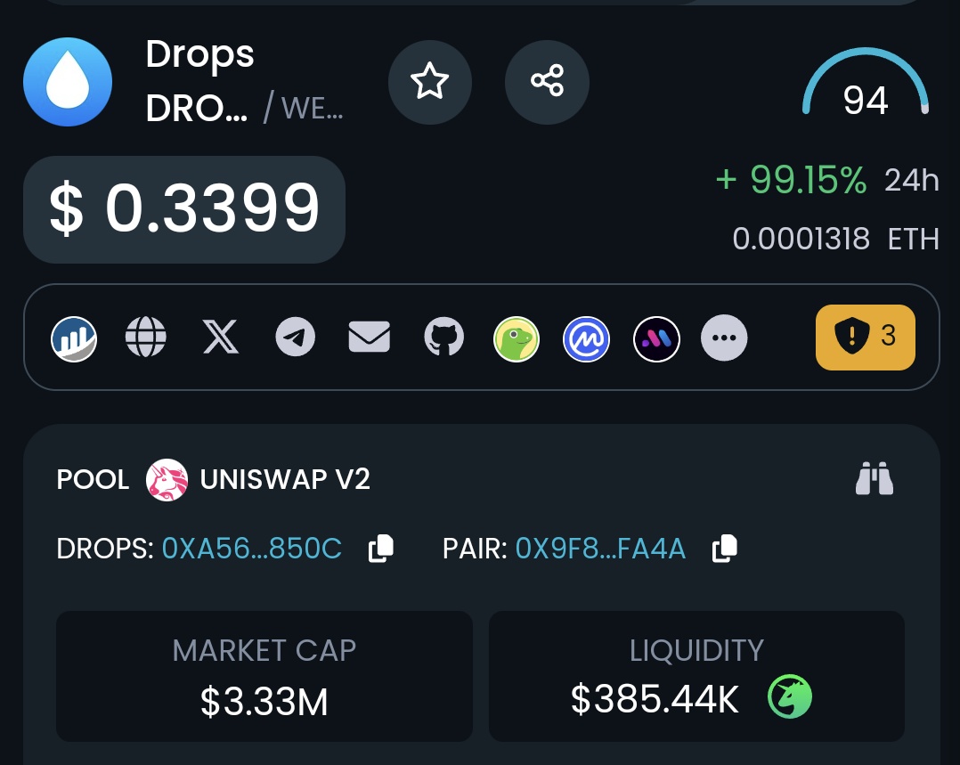 I'd like to believe that my post yesterday sparked today's rally in price 🤣

$DROPS much higher 🫡