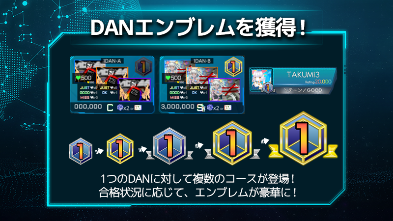 takumi_cubic's tweet photo. 【DANが新しくなります！】
8月24日(土) 19時～ 新たなDAN認定モードが登場します！

・新DAN認定モード実装！
特定の楽曲を連続でプレイし、最後までライフを残すことを目標とした新たなモードです！
回復ナシ、全ノーツ真剣勝負の緊張感をお楽しみください！
また、報酬がエンブレムに変更されます。お好きなアイコンをセットした状態でも、エンブレムを表示することが可能になります！

その他の更新内容や詳細につきましては、下記公式サイトをご確認ください。
https://t.co/SW72jNhcfy

※各DANにおける合格基準が既存のDANより大幅に変更されております。ご理解のほどよろしくお願いたします。
※画像は開発中のものになります。実装時に変更となる可能性がございます。
#TAKUMI_Cubic