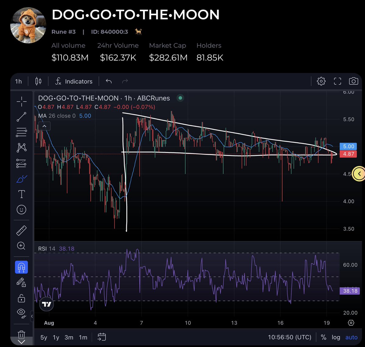 <a href="/LeonidasNFT/">Leonidas 🧡 $DOG</a> Bull flag on $dog or nah?