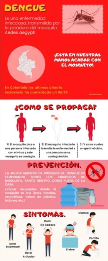 NegdaPupo64348's tweet photo. La mejor forma de prevenir el Dengue es eliminando todos los criaderos de Mosquitos tanto dentro como fuera de la casa.
Que hiciste hoy contra el Mosquito Aedes Aegypti?
#CubaPorLaSalud 
#Banes 
#Holguín 
#SaludCubana https://t.co/978nfIJfKF