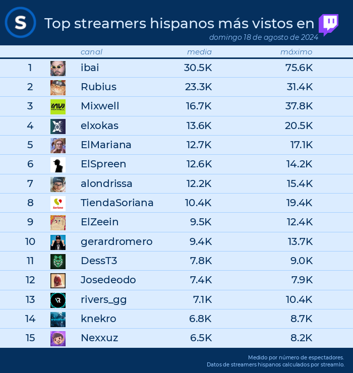Streamlo 🔥 tweet media