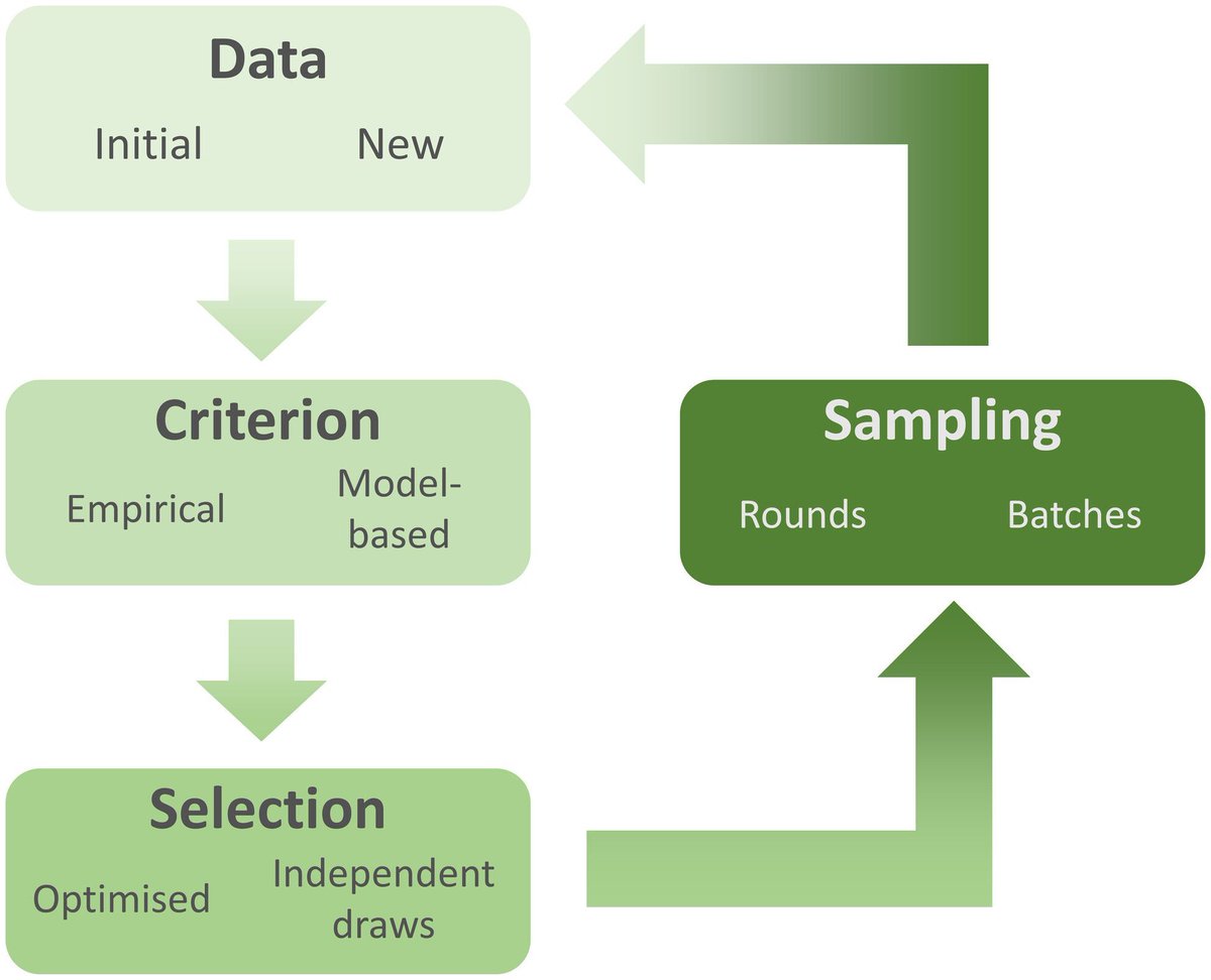 Methods in Ecology and Evolution tweet media