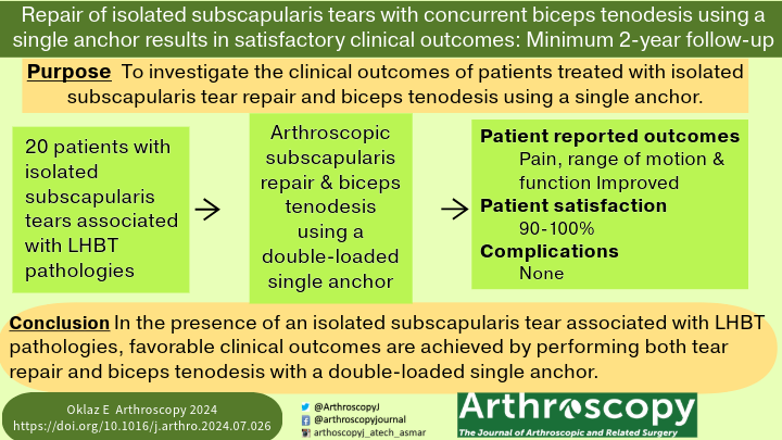 ArthroscopyJ's tweet photo. Check out this week's visual abstract! Oklaz et al. report on short term outcomes of single-anchor fixation for concurrent subscapularis repair and biceps tenodesis #shoulder #subscapularis #biceps https://t.co/v2aU3kmet8