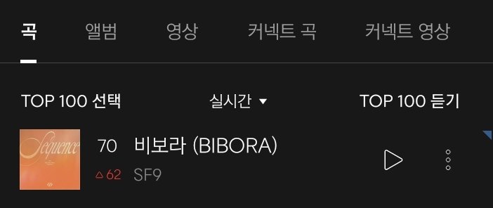 kyunbihyos's tweet photo. Oh my god the whole FANTASY album plus BIBORA are in the top 100 for 🐞 20:00 KST. Just in time for the showcase!

#DontWorryBeHappy_MV
#BrokenHeartsClub_SF9
#SF9 #FANTASY @SF9official https://t.co/IGzJUEbPov