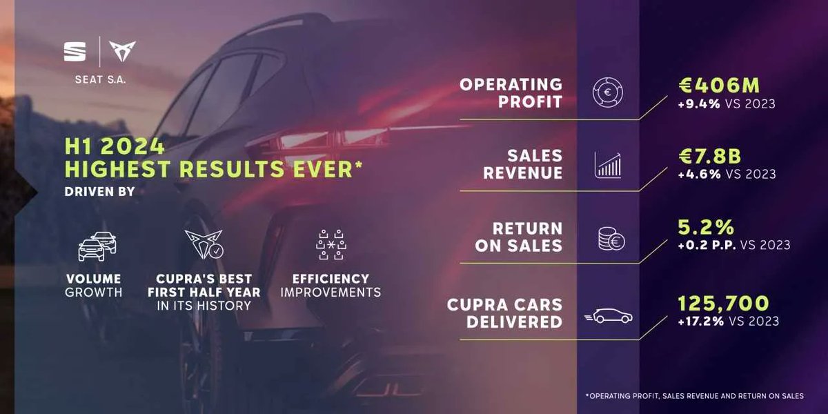 SEAT Prensa tweet media