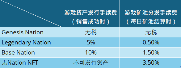 Nation NFT Explained中文版