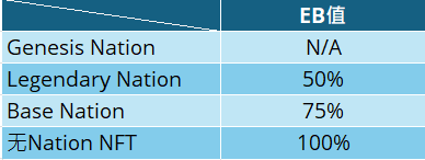 Nation NFT Explained中文版