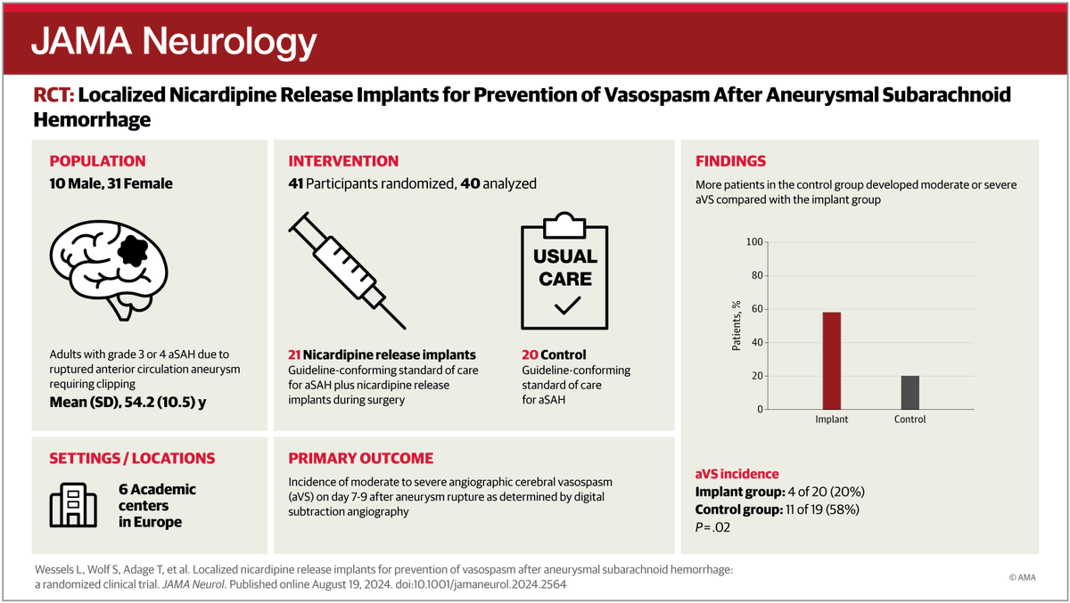 JAMA Neurology tweet media