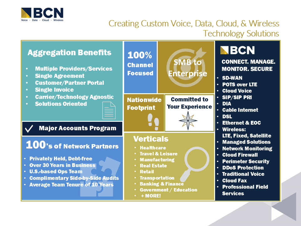BCNTelecom1's tweet image. Creating Custom Voice, Data, Cloud, &amp;amp; Wireless Technology Solutions #bcn #oneinvoice #multinetwork #consolidatedservices
