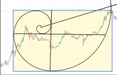 fabinhocr80's tweet photo. #btc #infinity #fibonacci #Part2  #bullrun2021 #top https://t.co/5ZzON3TgTX