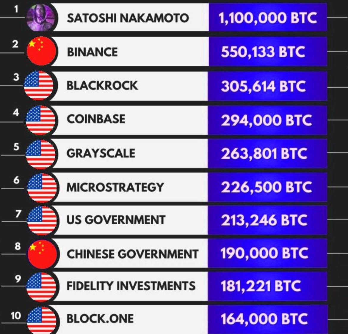 EE.UU y China parecen entender que es lo que hay detrás de #BTC