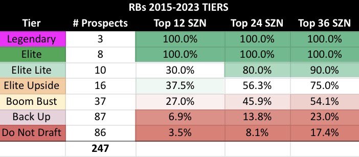 Arrow 🏹 Model

2024 Rookie RB Class