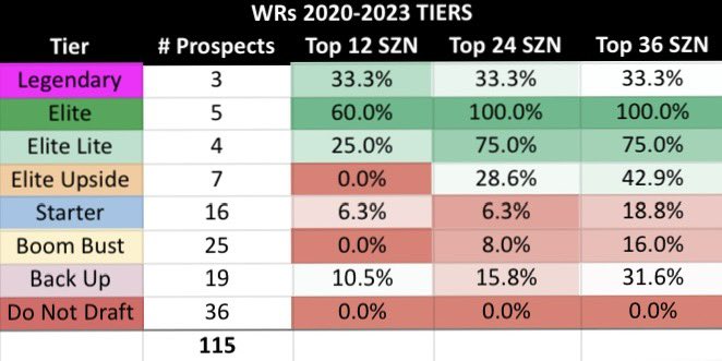 Arrow 🏹 Model

2024 Rookie WR Class