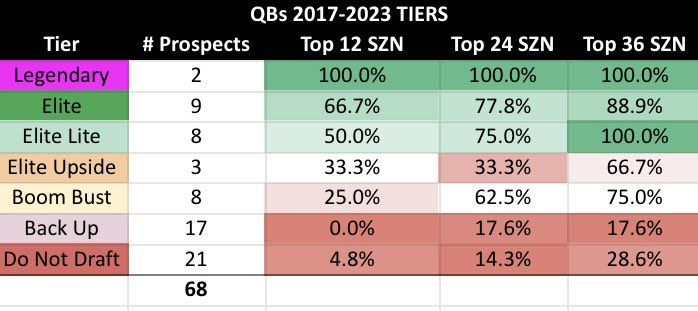 Arrow 🏹 Model

2024 Rookie QB Class