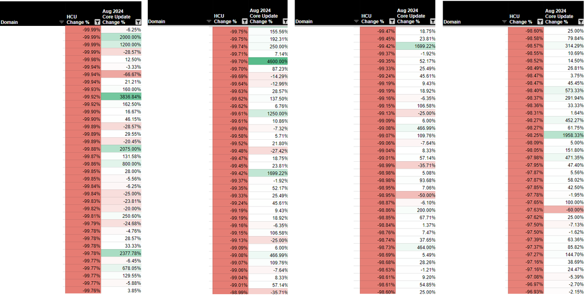 Lily Ray 😏 tweet media