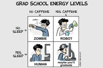 Research300's tweet image. Grad school energy levels be like
#PhDLife #GradSchoolStruggles #AcademicHumor