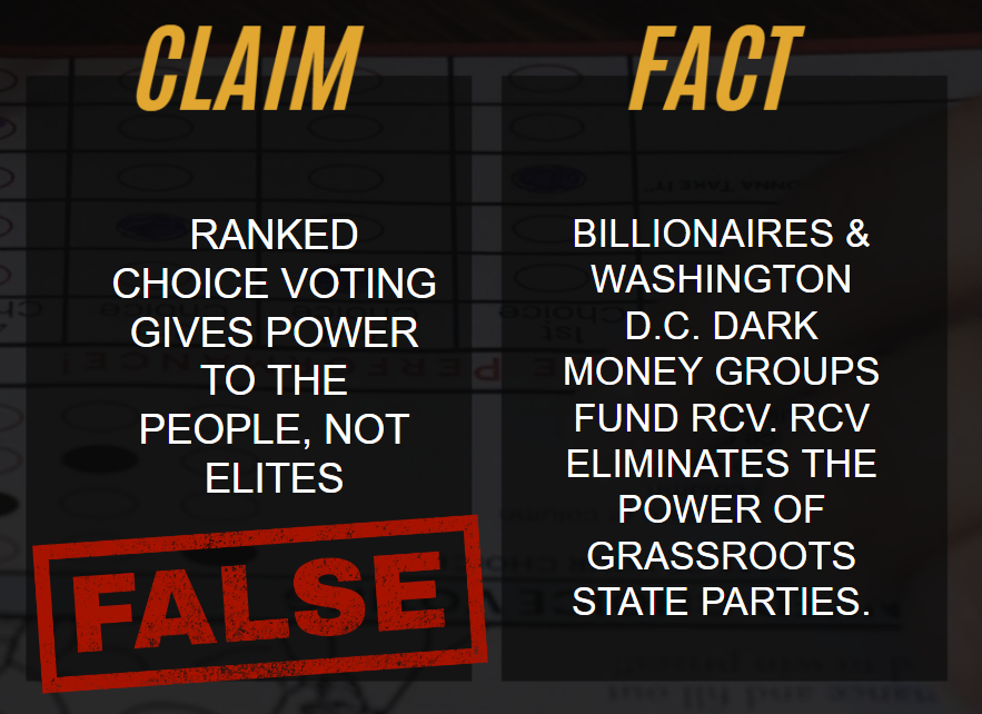 secureIDelect's tweet photo. Gaslighting 👉  When the Prop 1 - Ranked Choice Voting PACs tell you they are grassroots and care about the "people" but outspend you 20 to 1 with special interest and out of state money.   

#rankedchoicevoting #RankedChoiceVoting #RCV #InstantRunoff #openprimaries #idpol https://t.co/dPjXS2XB9p
