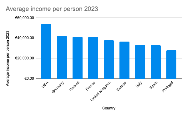 MashauriDotOrg's tweet photo. @joehas Using same data source, this is a better comparison as it shows other countries - but the story is the same! https://t.co/gdjhyrmW1c