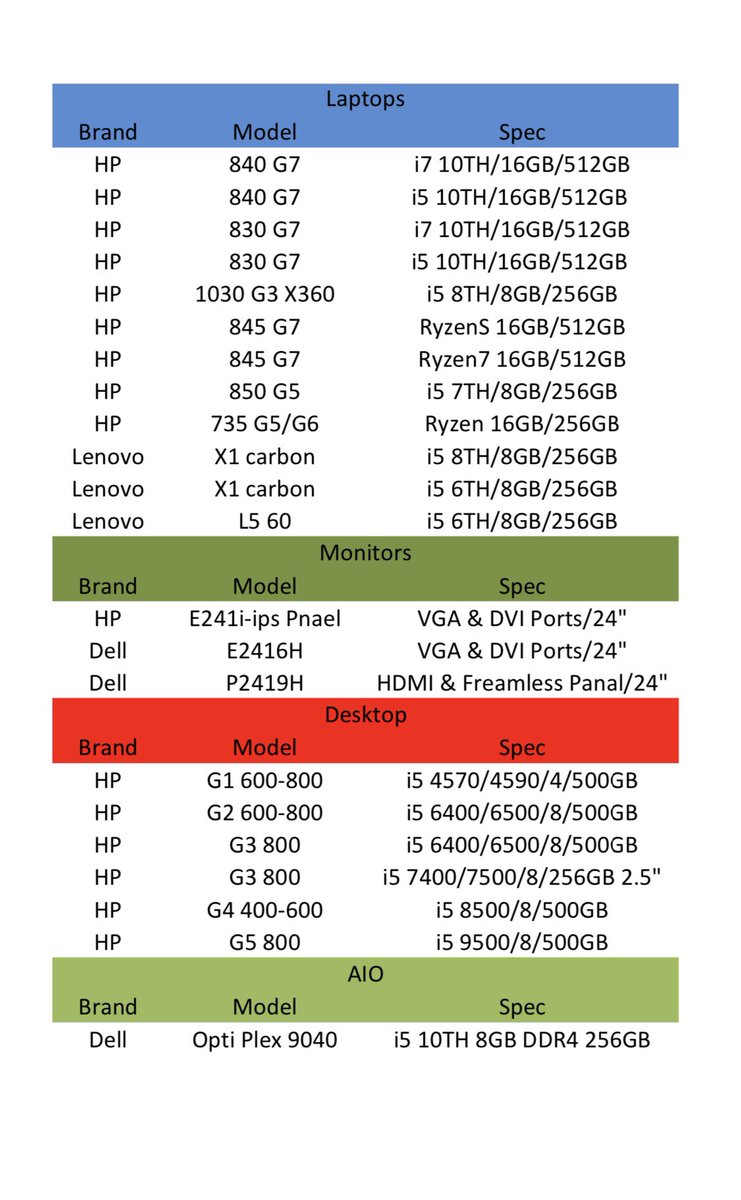UAEPCCOM's tweet photo. The Following Laptops in Stock
(Mohammad Dolatyari computers)
#UsedLaptops
#DellHP
#RefurbishedMonitors
#DesktopWholesaler
#ElectronicsResale
#MohammaddolatyariComputers
#UAEPC https://t.co/0CQYfCiqlZ