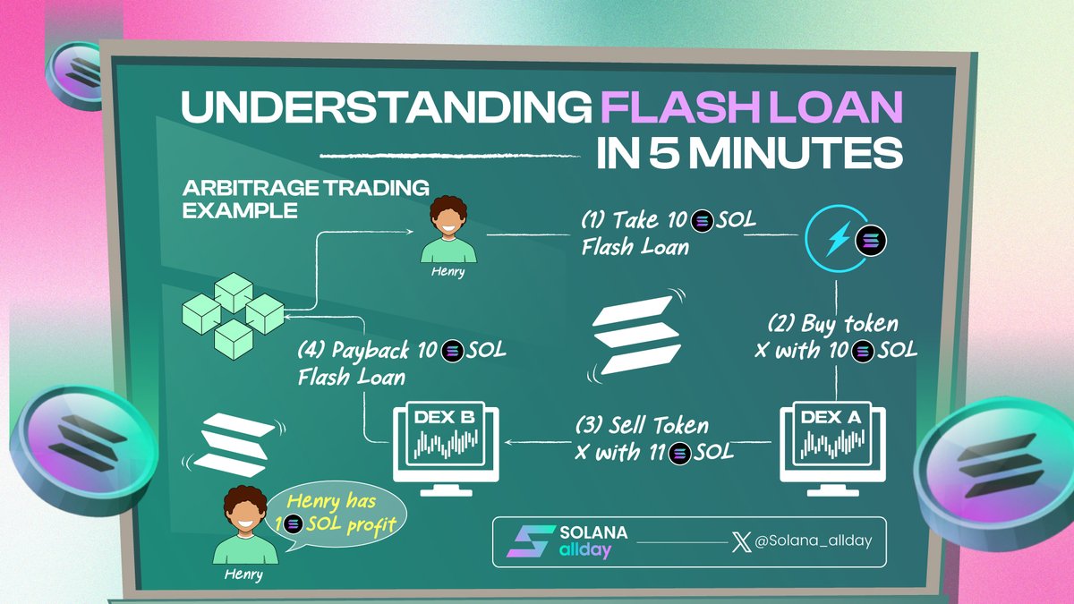 Understanding Flash Loan in 5 Minutes 💡 💸 What is a Flash Loan? • A flash  loan is an uncollateralized loan, meaning you can borrow assets without  putting up any collateral. However,