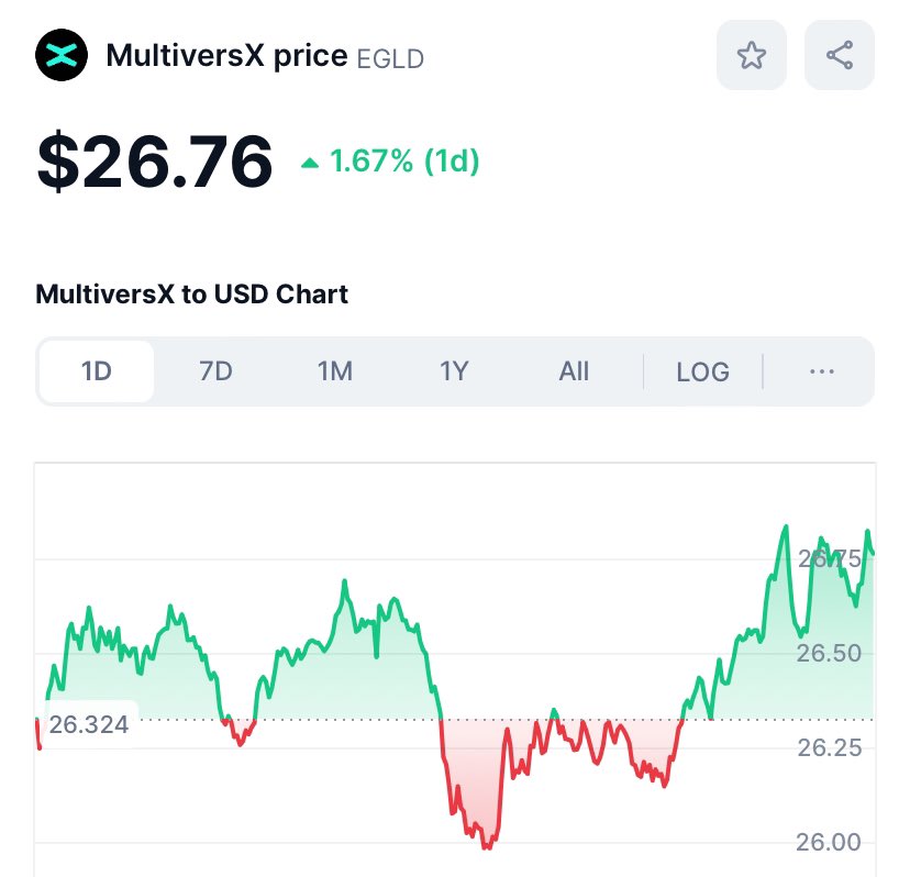Is the $EGLD community still active? Why is $EGLD pumping? 
Are we on the path to $50? 🤯