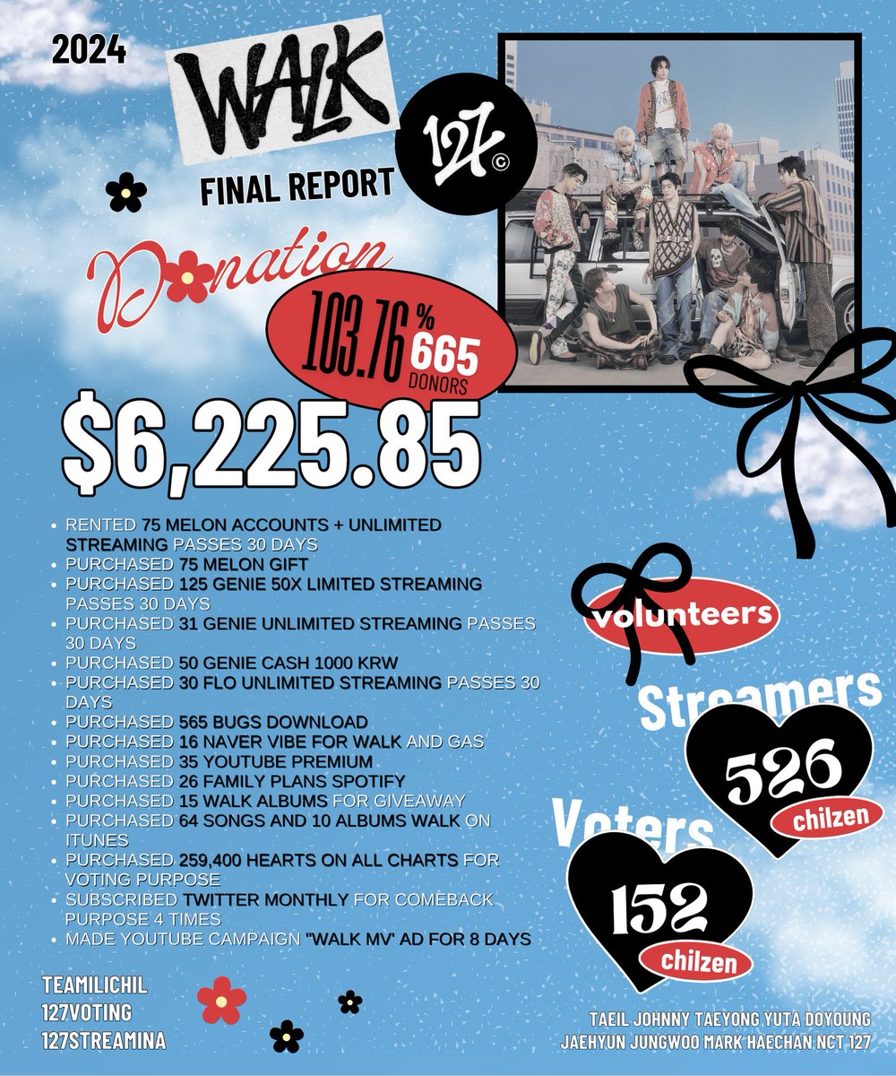 127Fund. tweet media