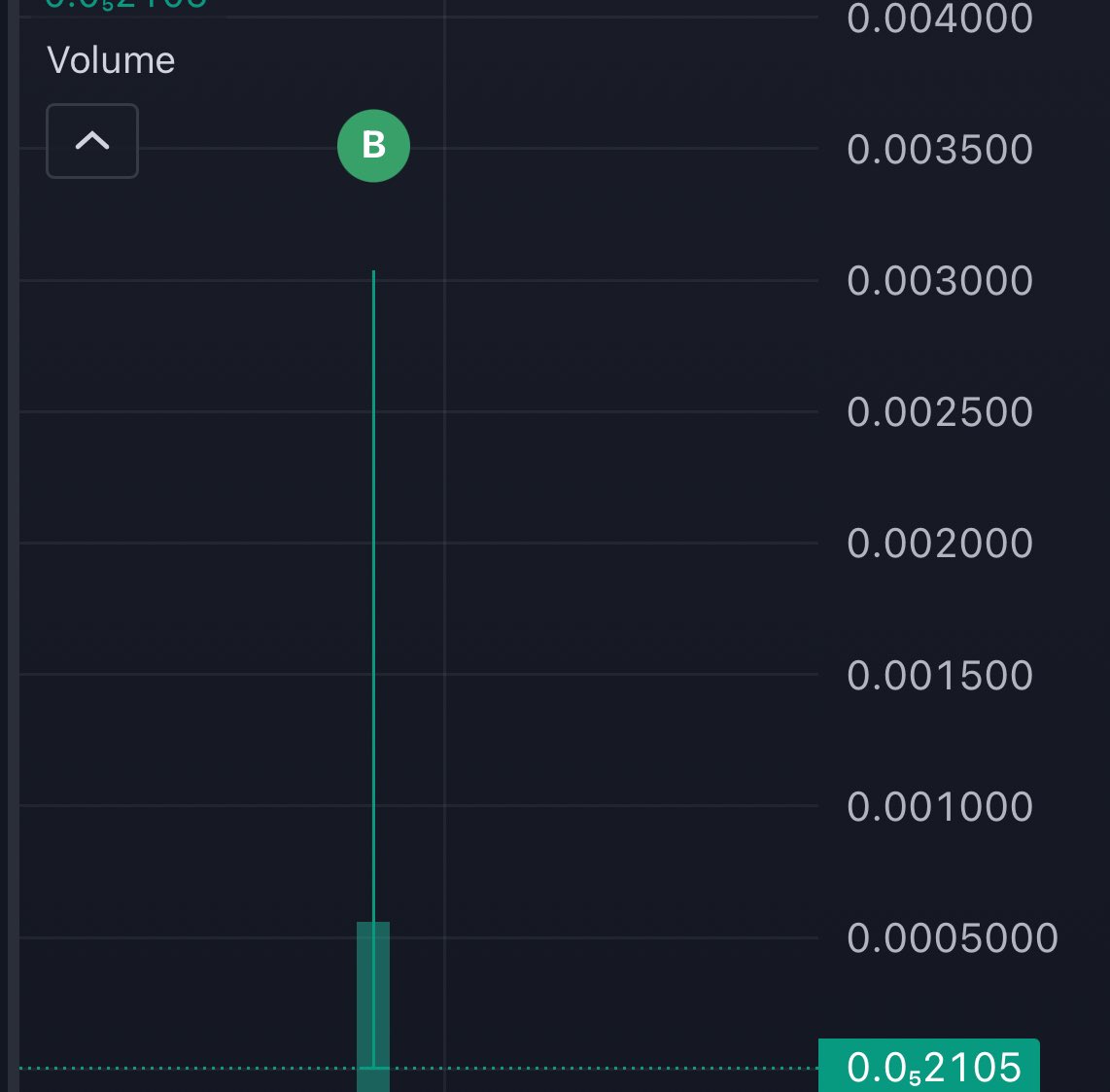 This guy’s $21,100 turned into $10 within few minutes.