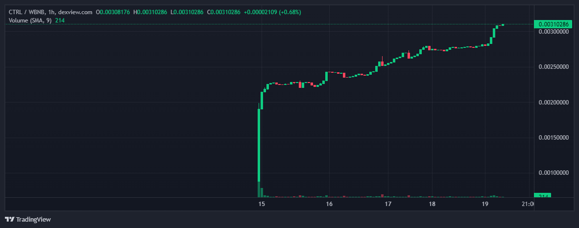 MrfantasticDW's tweet photo. new new ath #ctrltoken https://t.co/PUnVDzi700