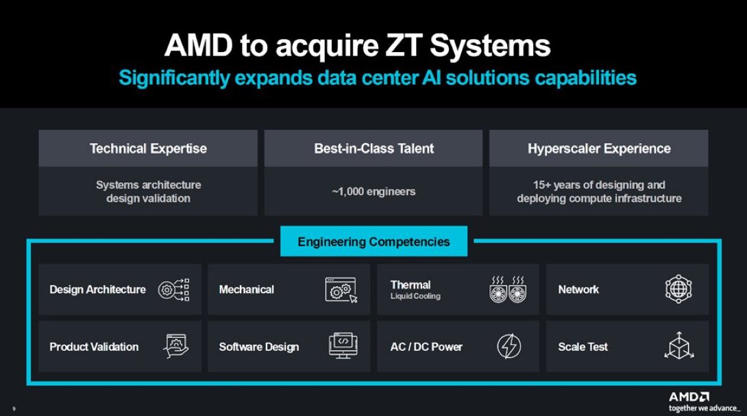 danielnewmanUV's tweet photo. AMD to acquire ZT Systems—An Overview and Outlook 👇🏻

Today, AMD announced a definitive agreement to acquire ZT Systems, a provider of AI and general-purpose infrastructure for the world’s largest hyperscale providers. 

Deal Size: $4.9 Billion in cash and stock 

Why it matters: Over the past year, AMD has been aggressively investing in software and consulting services companies to enable it to grow more rapidly into what it has described as a $400 Billion AI Chips (GPU, XPU, Accelerator) Market (by the end of 2027). While this forecast exceeds our own for AI chips, the company sees a sizable opportunity but has struggled to compete with NVIDIA without certain capabilities that it has been aggressively acquiring. 

 From a software perspective, AMD has made significant progress with ROCm, and a series of acquisitions including its most recent Silo AI has added to its capabilities.  Also, what has been described as software evolving to higher abstractions for AI software development (PyTorch, Jax, etc.) could be an advantage, but this has been more speculative than reflective in numbers to date. 

Having said that, AMD is the unchallenged number two in DC AI GPUs and has already seen its $4.5 billion (annual forecast) Instinct portfolio swell—however, many investors and likely AMD insiders all see the opportunity as substantially larger given the strong capex demand for AI chips and the perceived interest in a meaningful competitor to take on NVIDIA’s strong moat and pricing power. 

A note on the integration and other expectations: The partnership between ZT and AMD has already existed and the companies have long collaborated on EPYC designs and there was an existing work stream with the MI line. This should bode well for the integration, culture, and growth that can be realized quickly. 

On the systems manufacturing side, it seems that AMD and Su do not intend on going down the path of full systems business like NVIDIA has with DGX. There are overlaps with ZT servicing Intel and NVIDIA and those relationships. The split off should suffice. 

I also think AMD will have some positive responses for going down this path but not entering the full systems space. Hyperscalers are already trying to take on more of an open system approach and seek to have choice and in many cases the opportunity to build homegrown AI chips that can be paired with different CPU head nodes and networking/storage architectures. This could open the door to strong alignments with a partner like Broadcom, which is pushing a more open standard approach. 

Final thought: A significant deal for AMD. It moves the needle and sets the company up for more growth in an area where growth is expected. NVIDIA isn’t going to overreact to this, nor should it, but it is a reminder that competition is coming and there is meaningful opportunity for AMD here. And Su knows it and continues to run her play on how it can capitalize on the AI demand that is growing and will continue to do so. 

$AMD $INTC $NVDA $GOOGL $MSFT $AMZN