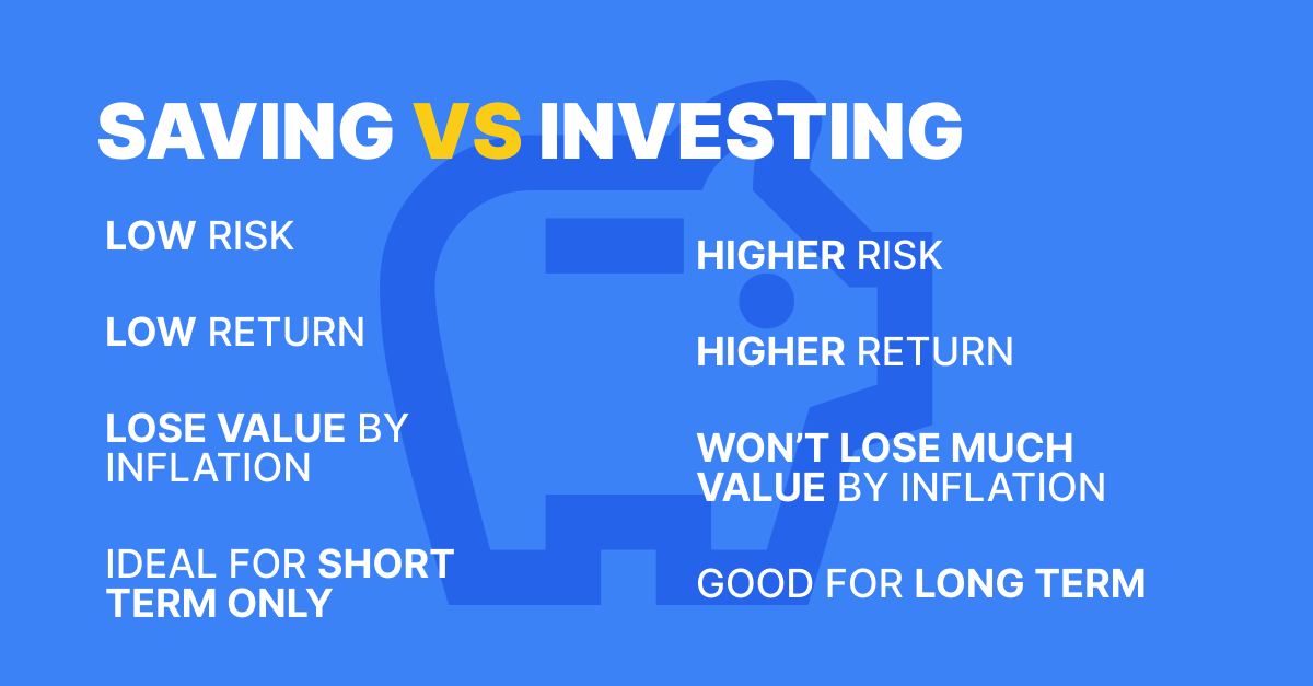 fynbosmoney's tweet photo. Do you preserve or grow your money? 💡 #SavingvsInvesting https://t.co/E88Ua63p1Q