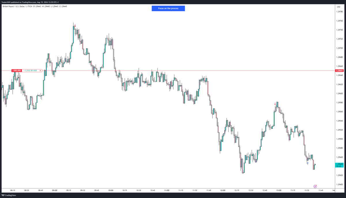 henfx's tweet photo. Supply and demand doesn't work😂 #ICT #eurusd #gbpusd #forex https://t.co/0Xiwt5bakw