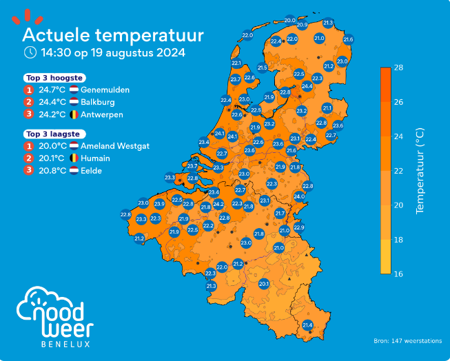 NoodweerBenelux's tweet photo. Goedemiddag! Deze namiddag is het vrij #aangenaam bij temperaturen die momenteel schommelen tussen 20 en 24ยฐC. De #lucht is nog steeds wat #heiig door de #rook van de #bosbranden uit Canada die in de hogere luchtlagen aanwezig is. Daarnaast zijn er hoge wolkenvelden alsook wat #stapelwolken die zich intussen hebben gevormd. Er staat een zwakke tot matige bries uit zuidelijke richtingen. Kunnen jullie dit #typisch #zomerweertje voor de Lage Landen ook smaken?๐Fijne namiddag.